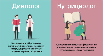 День нутрициолога День нутрициолога.