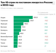 Статистика Статистика.