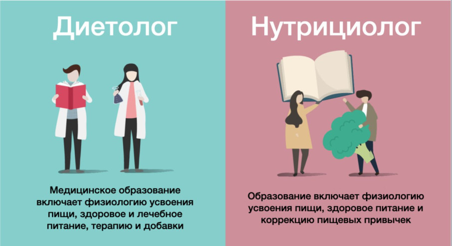 День нутрициолога День нутрициолога.