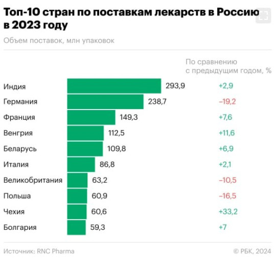 Статистика Статистика.